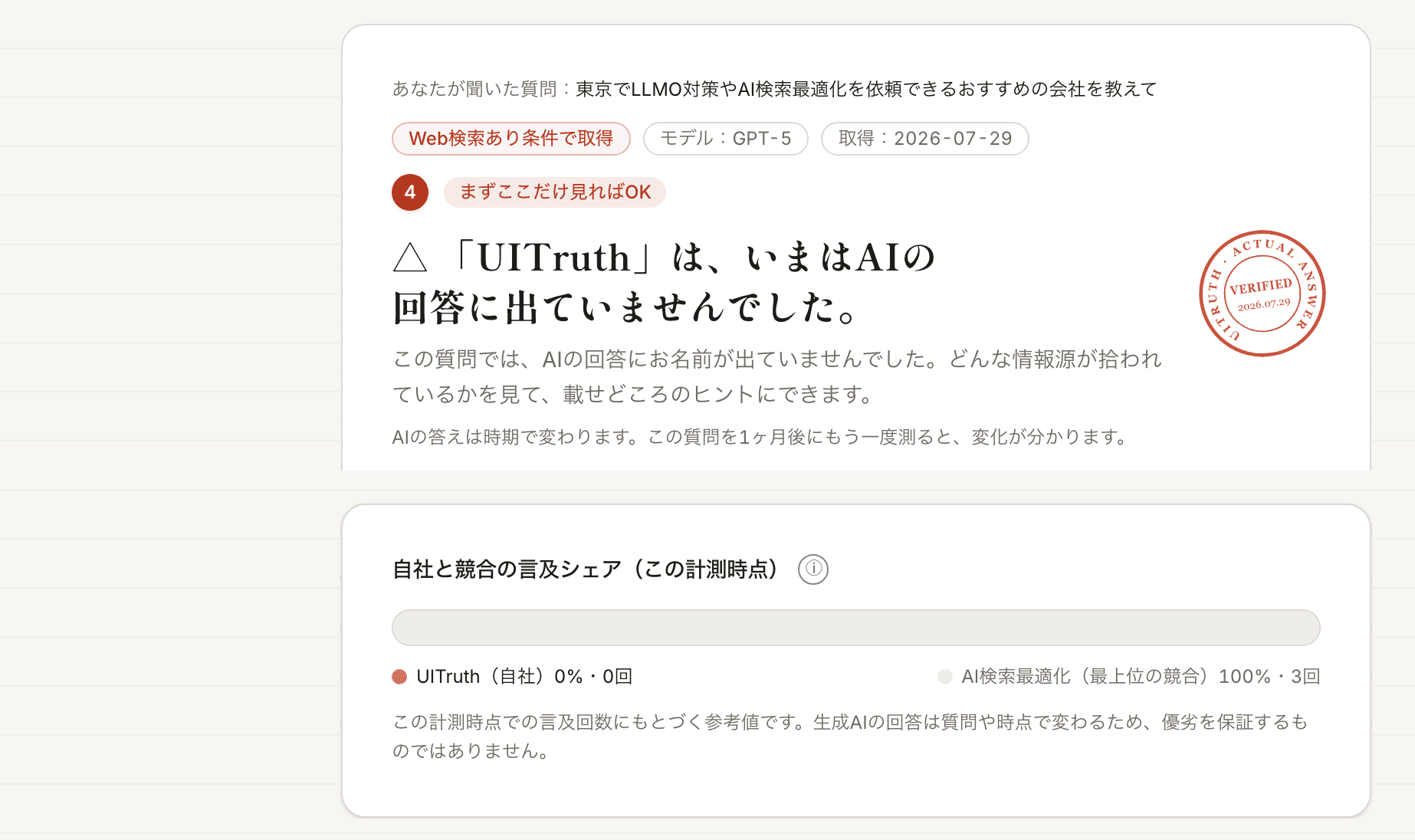 UITruthの計測結果画面。ChatGPTの回答に自社ブランドが出ているかを示す判定バッジと、競合との言及比較グラフ。
